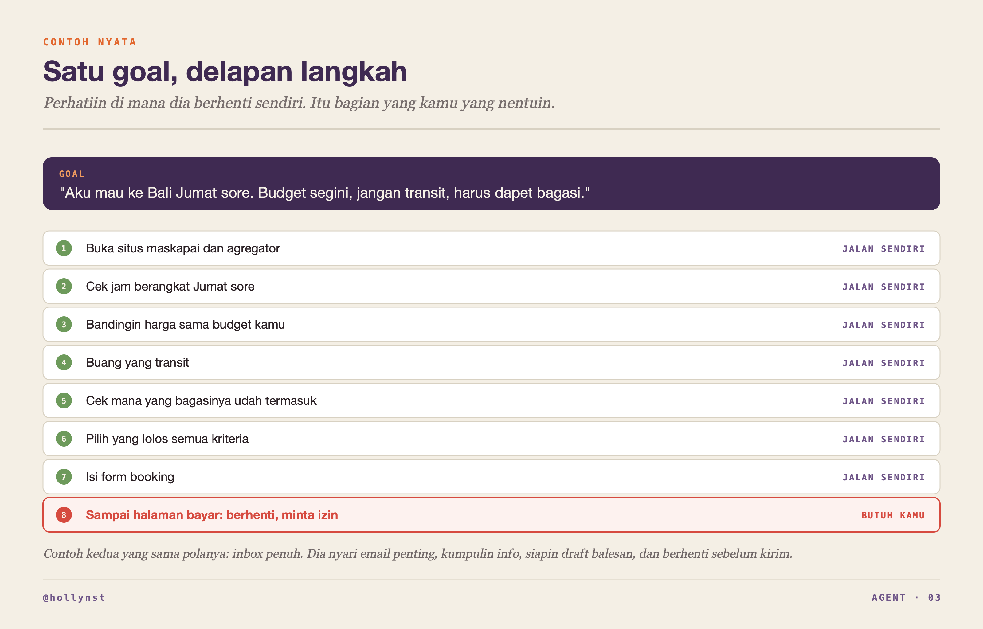 Delapan langkah dari satu goal, dengan langkah terakhir berhenti meminta izin