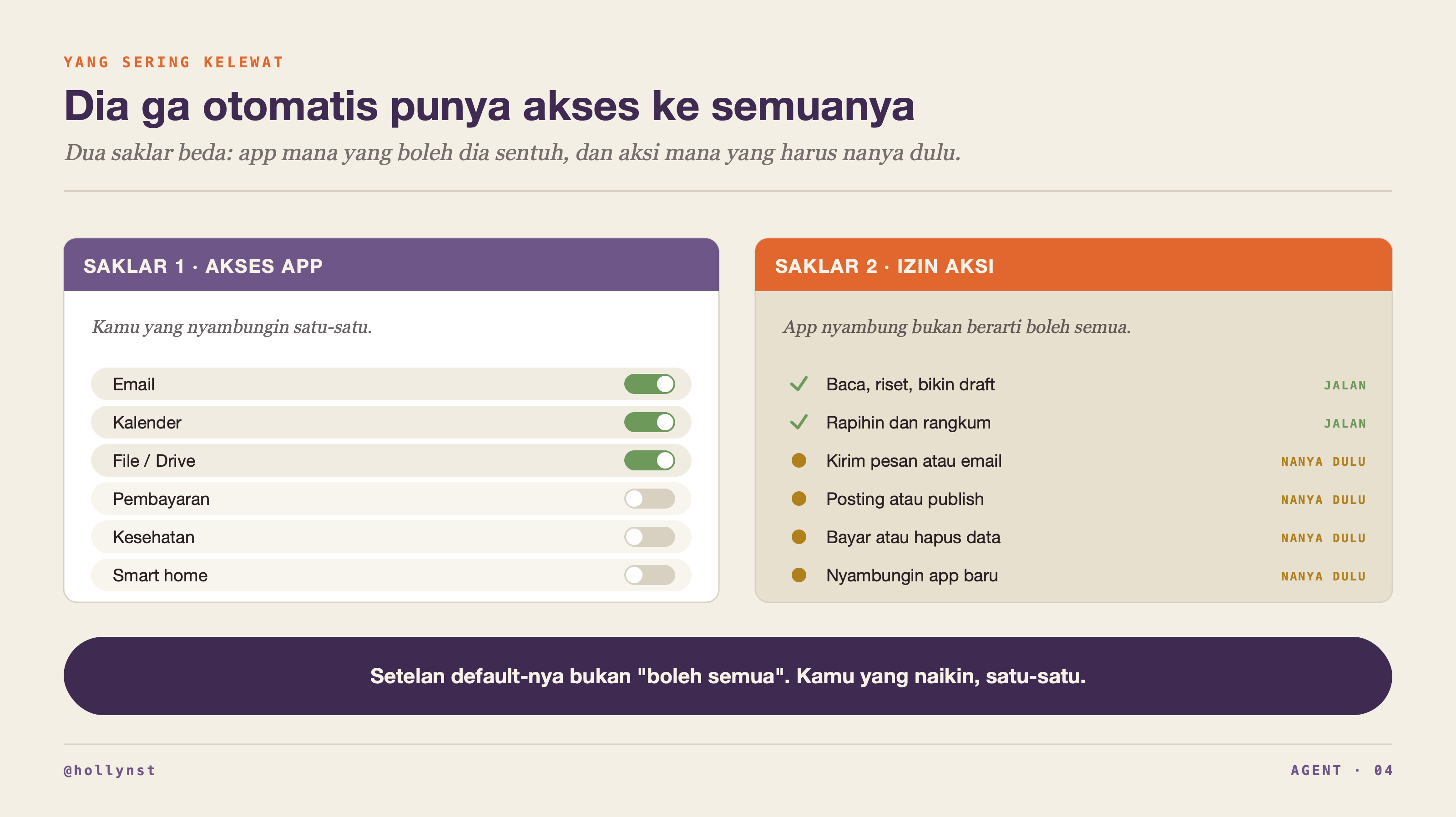 Dua saklar: akses app dan izin aksi, dengan contoh mana yang jalan sendiri dan mana yang nanya dulu