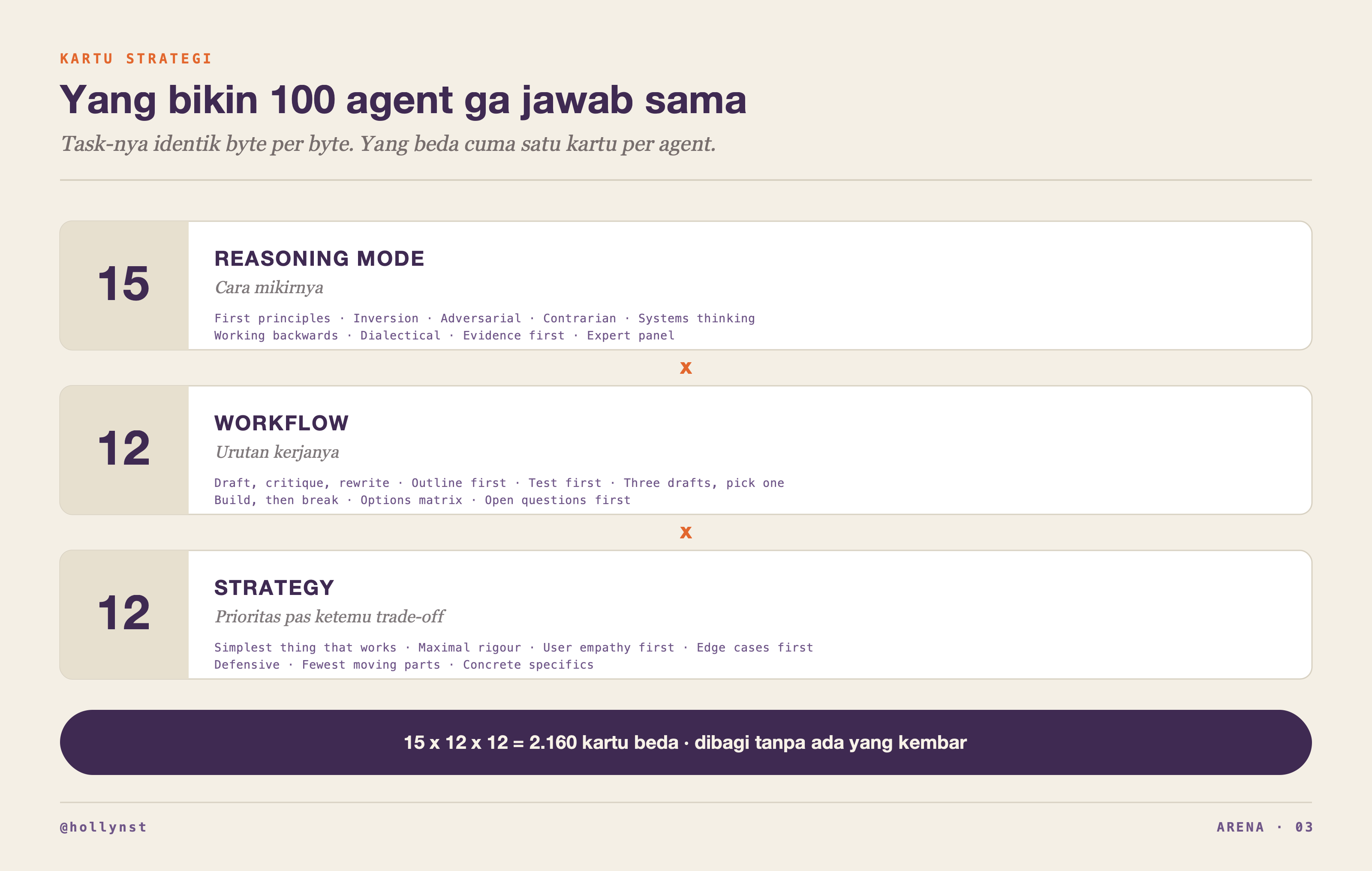 Tiga bagian kartu strategi: 15 reasoning mode, 12 workflow, 12 strategy