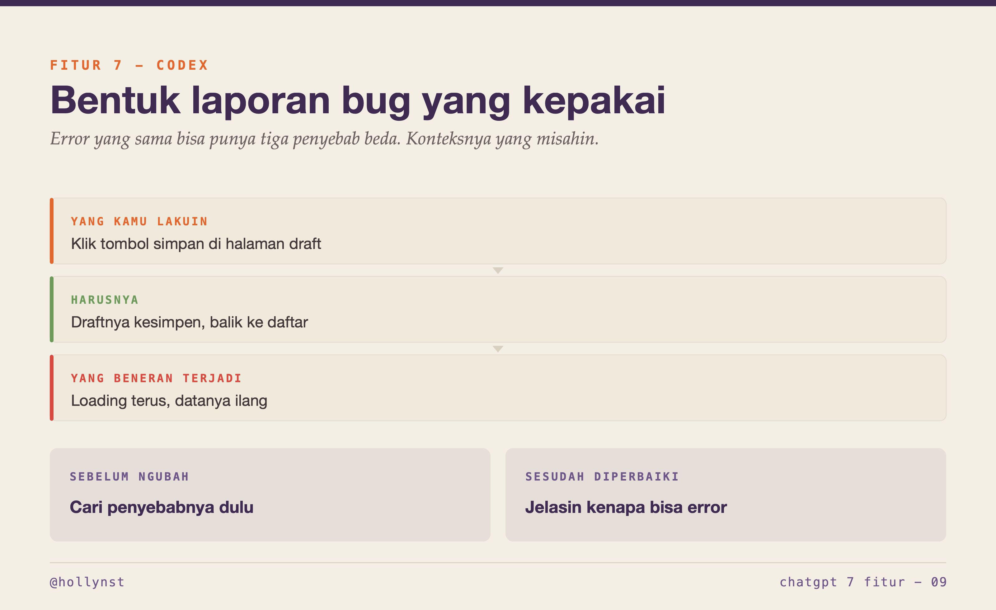 Bentuk laporan bug: yang kamu lakuin, yang harusnya terjadi, yang beneran terjadi