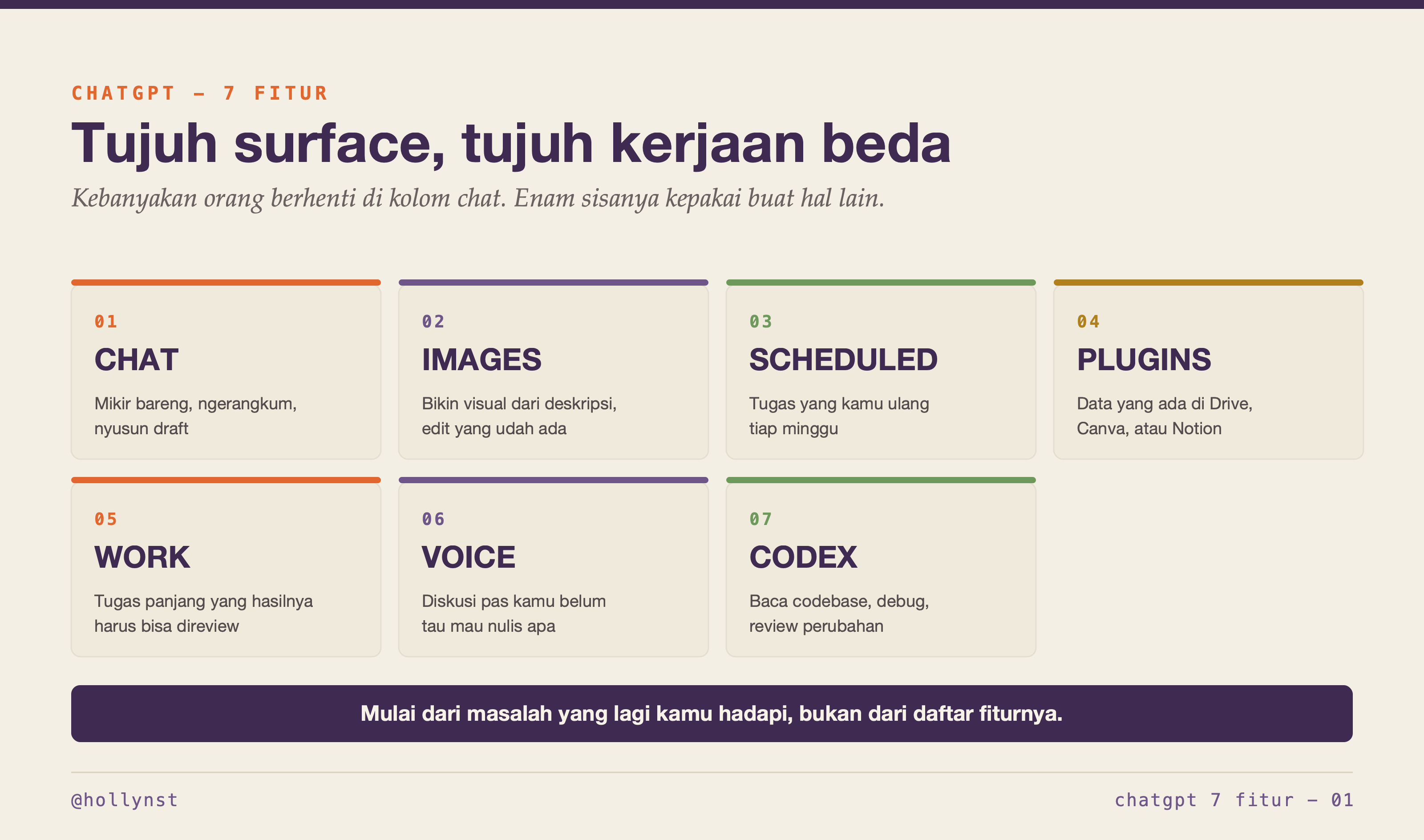 Tujuh surface ChatGPT dan kerjaan yang cocok buat masing-masing