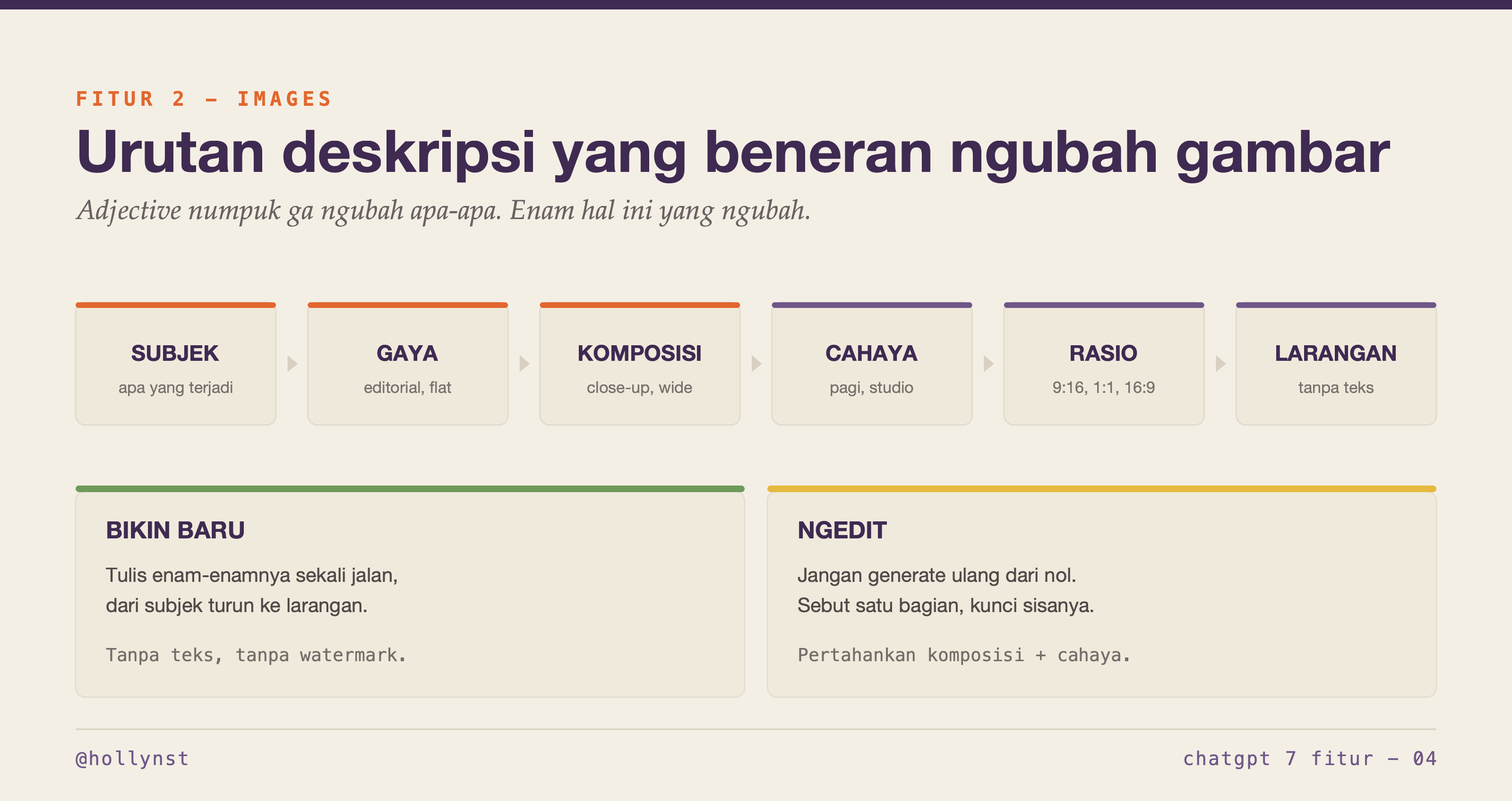 Urutan enam bagian deskripsi gambar, dari subjek sampai larangan