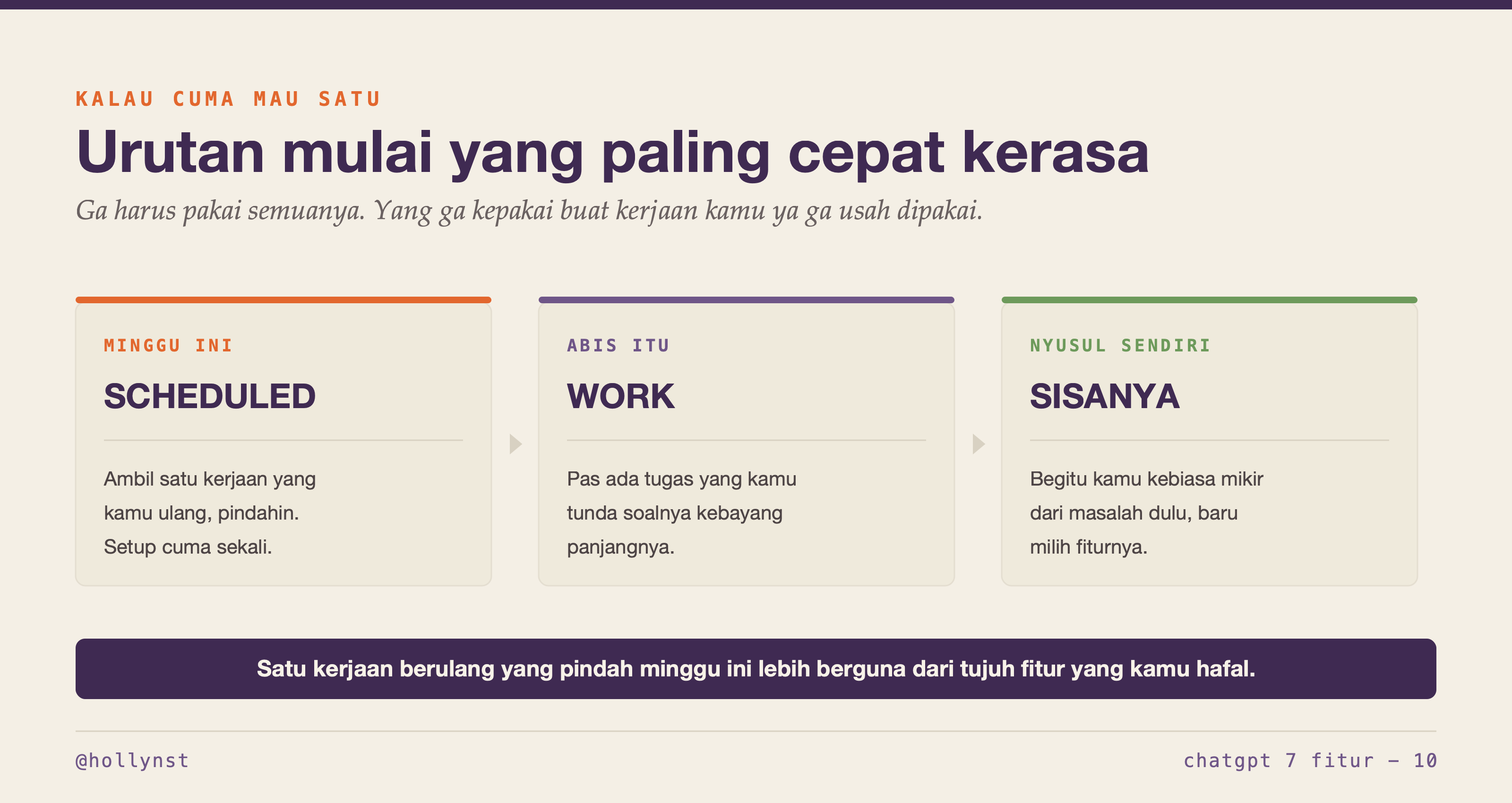 Urutan mulai: Scheduled minggu ini, Work sesudahnya, sisanya nyusul