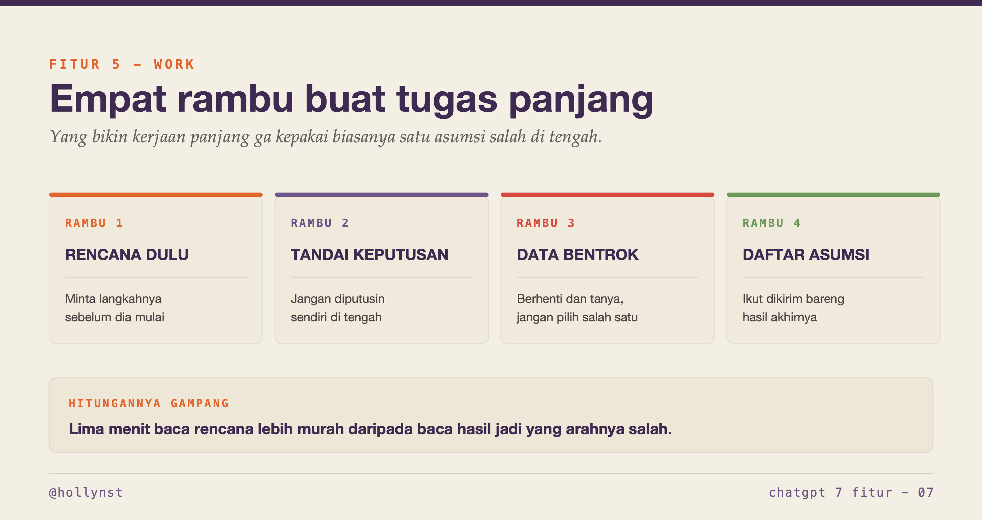 Empat rambu buat tugas panjang: rencana dulu, tandai keputusan, stop kalau data bentrok, daftar asumsi