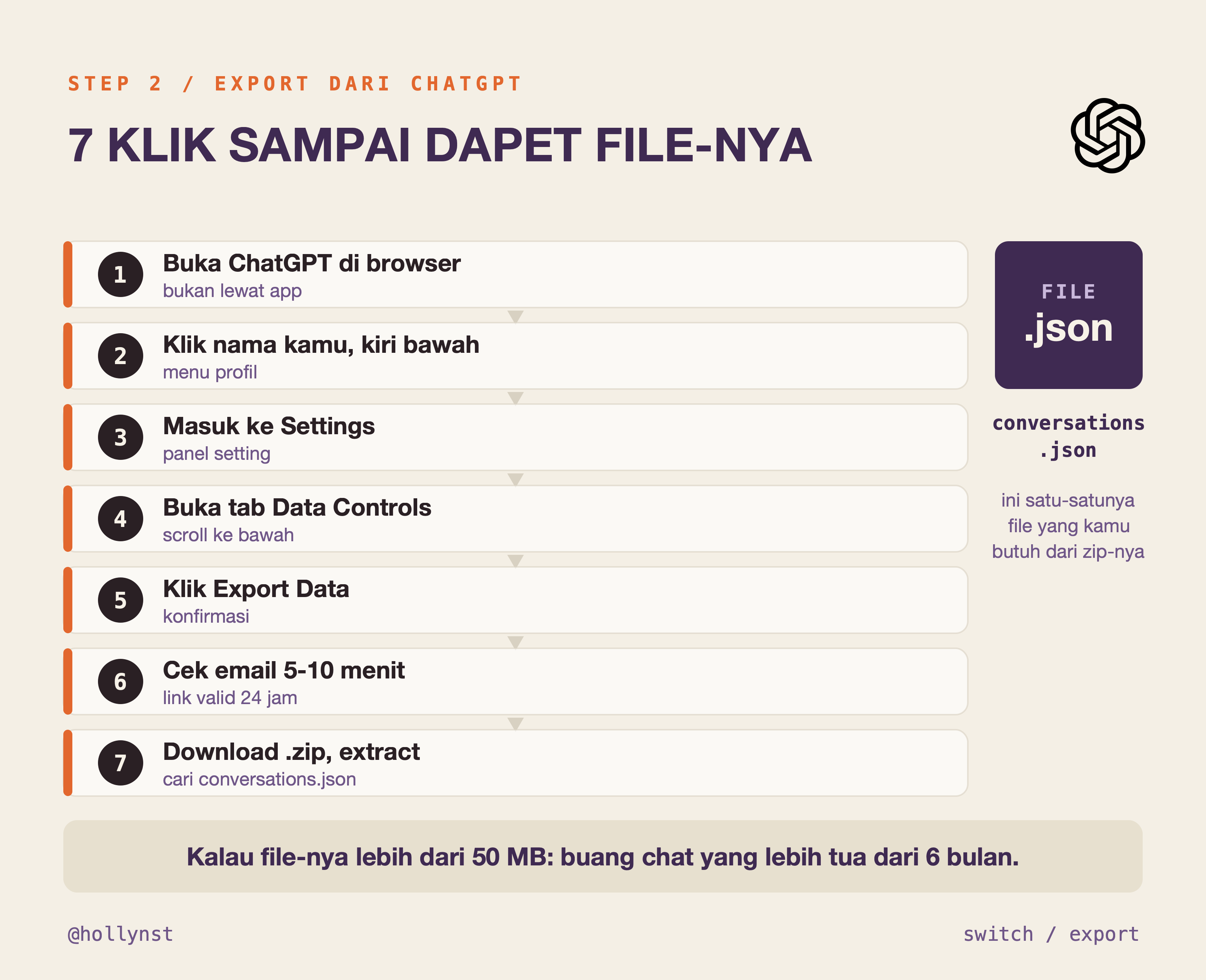 7 langkah export data dari ChatGPT sampai dapet conversations.json