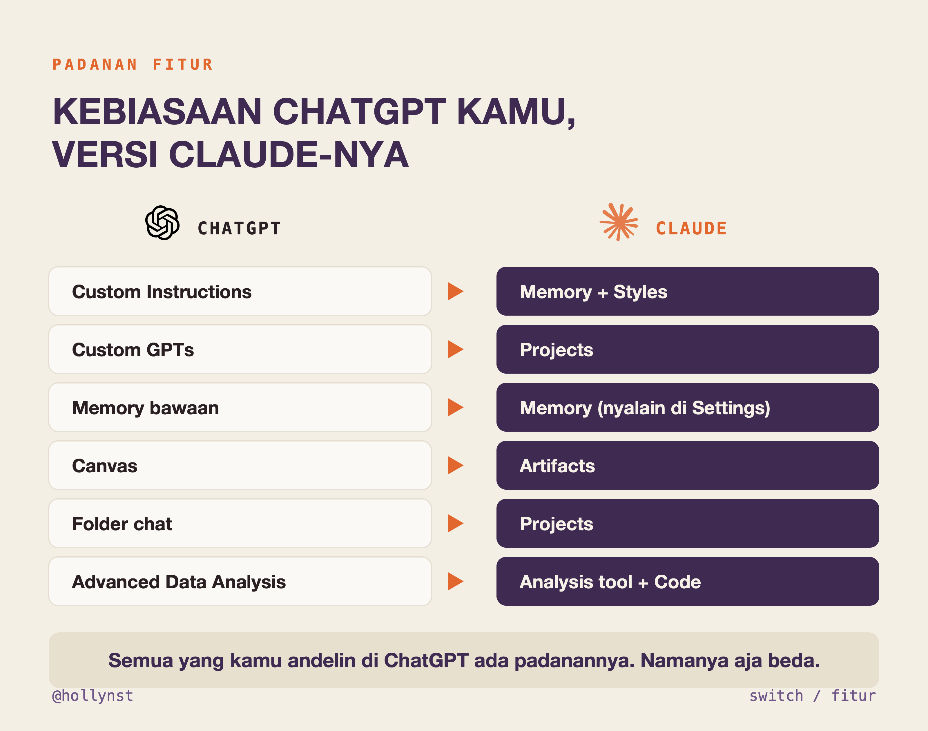 Padanan fitur ChatGPT ke Claude