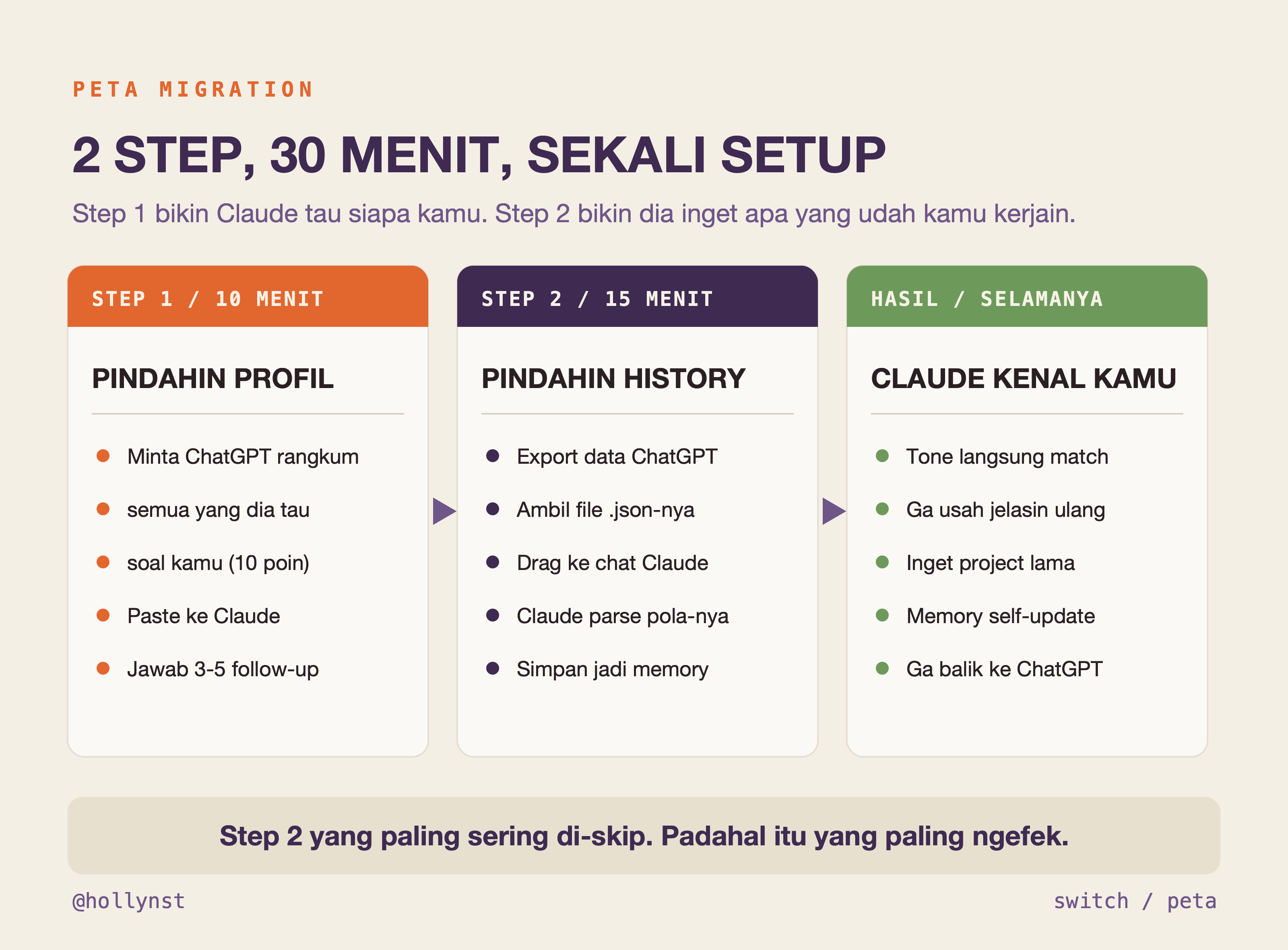 Peta migration: step 1 profil, step 2 history, hasilnya Claude kenal kamu