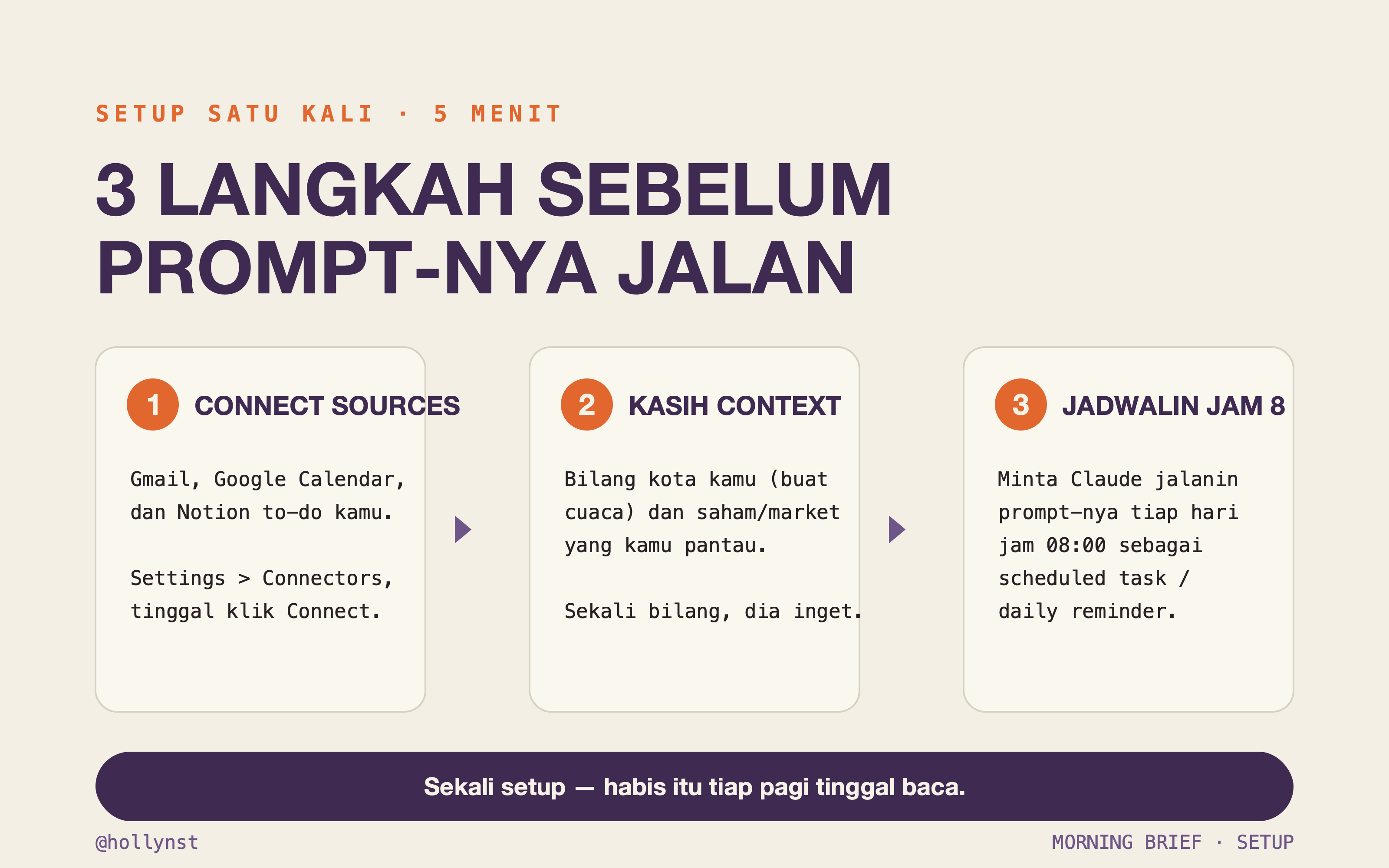 3 langkah setup: connect sources, kasih context, jadwalin jam 8