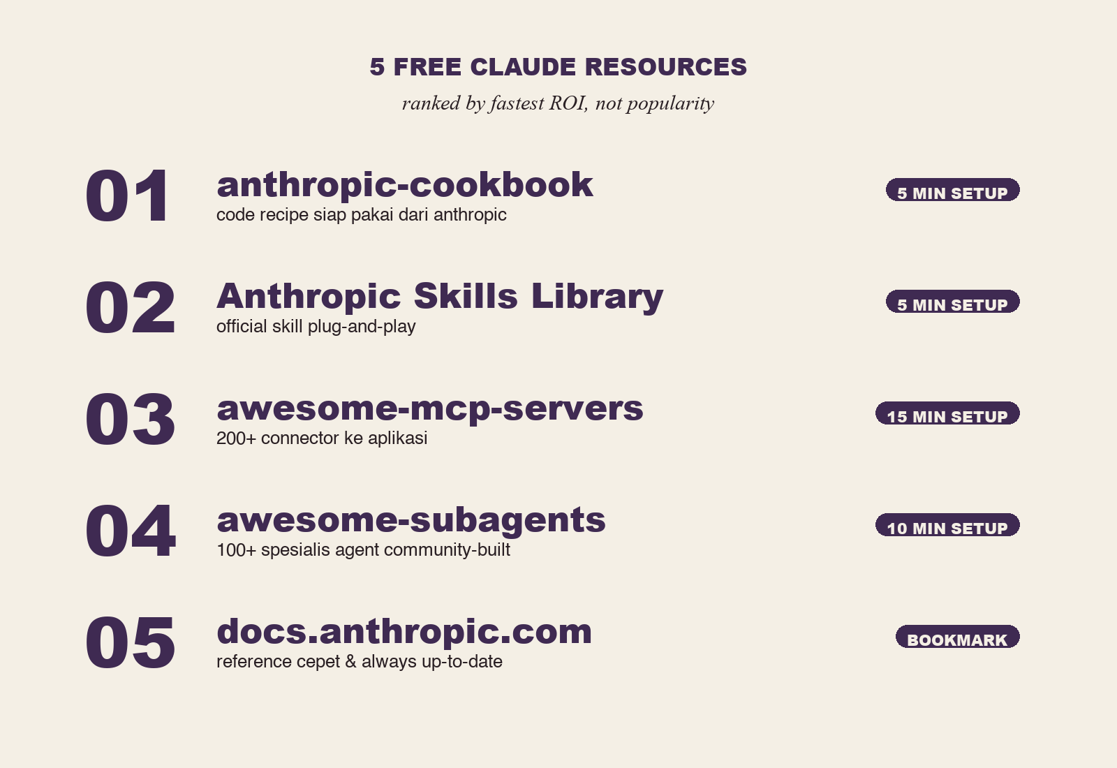 5 free Claude resources ranked by ROI
