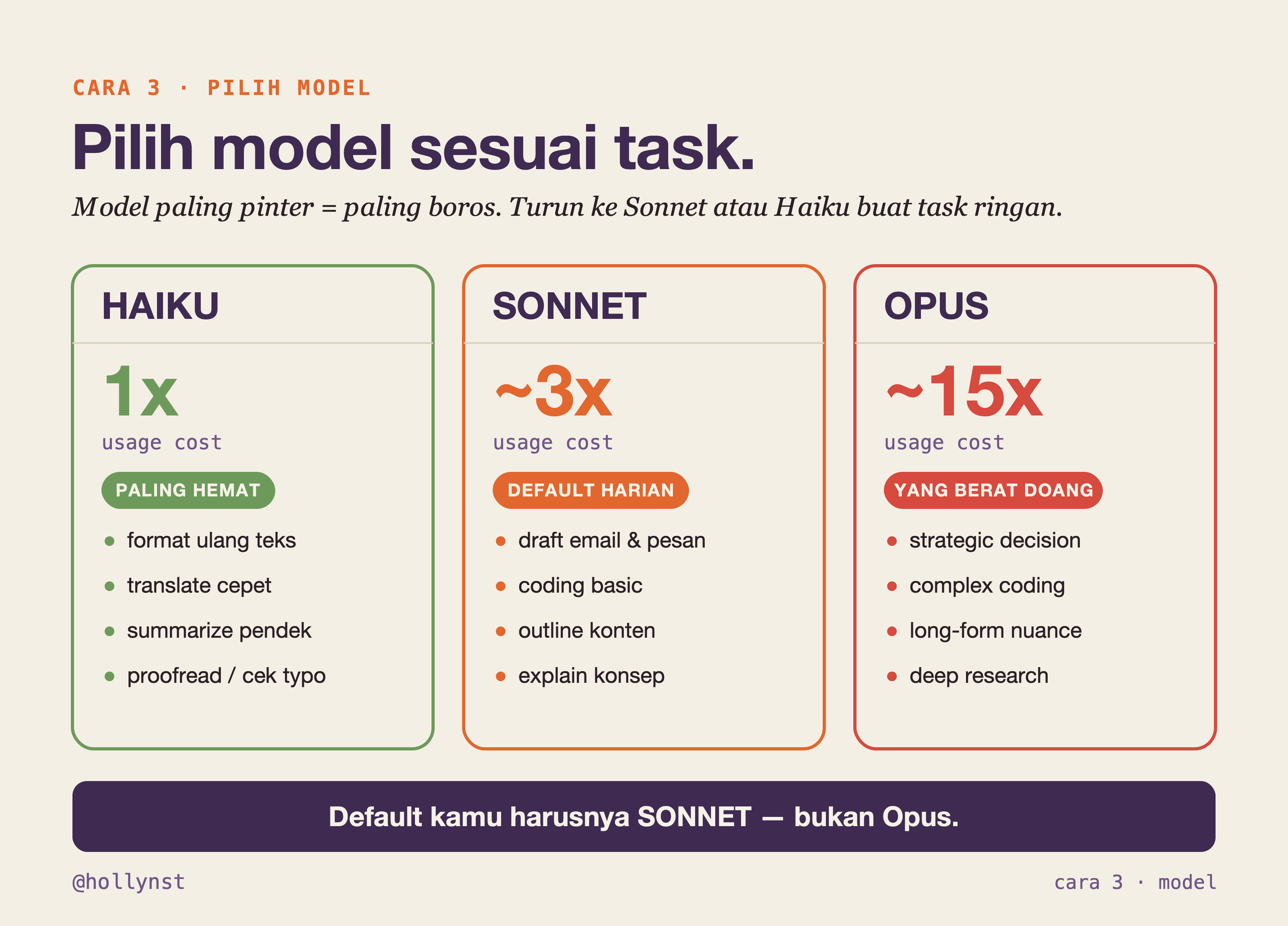 Perbandingan model Haiku, Sonnet, Opus dengan biaya usage