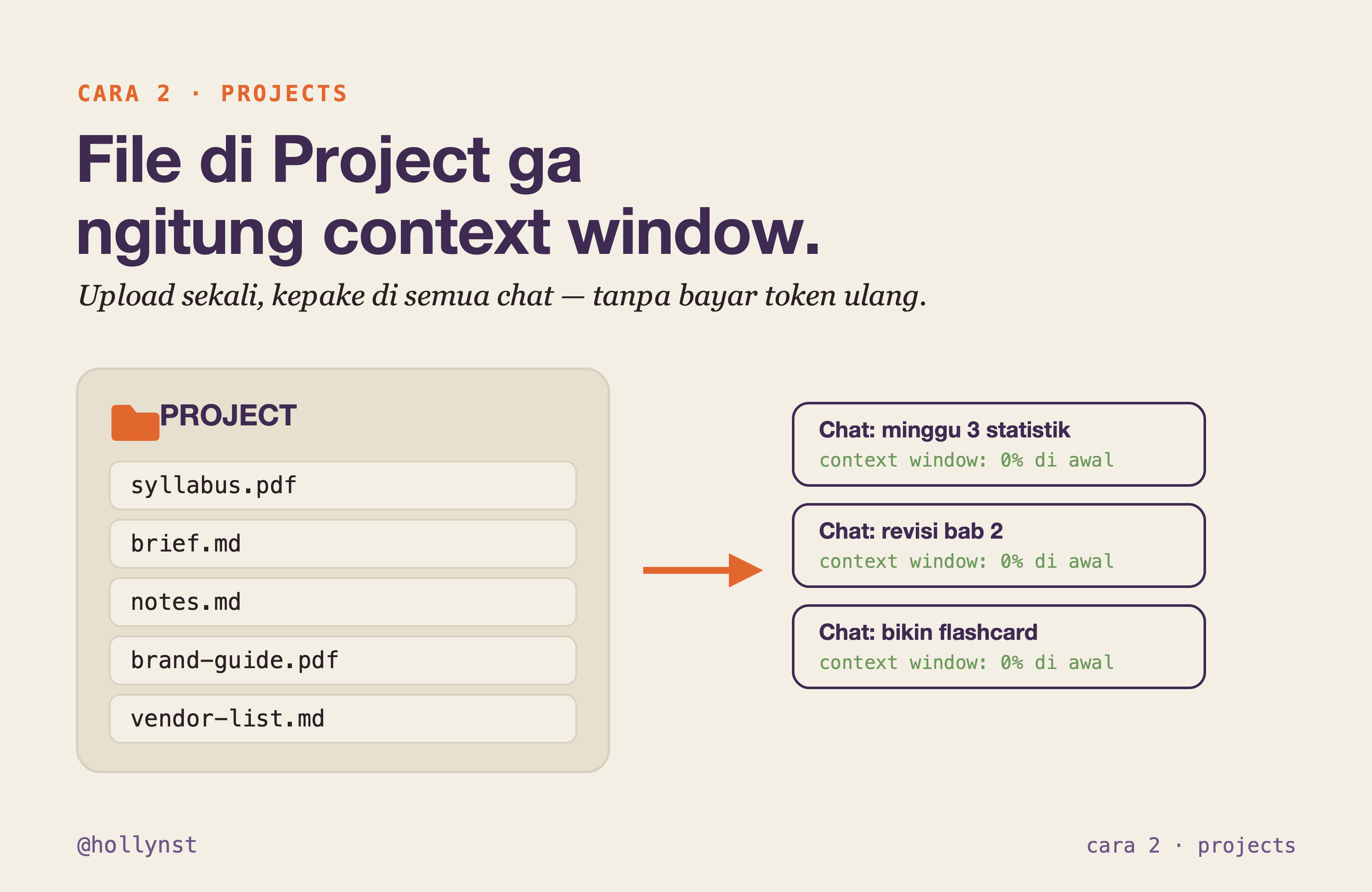 Diagram: file di Project dipake semua chat tanpa ngitung context window