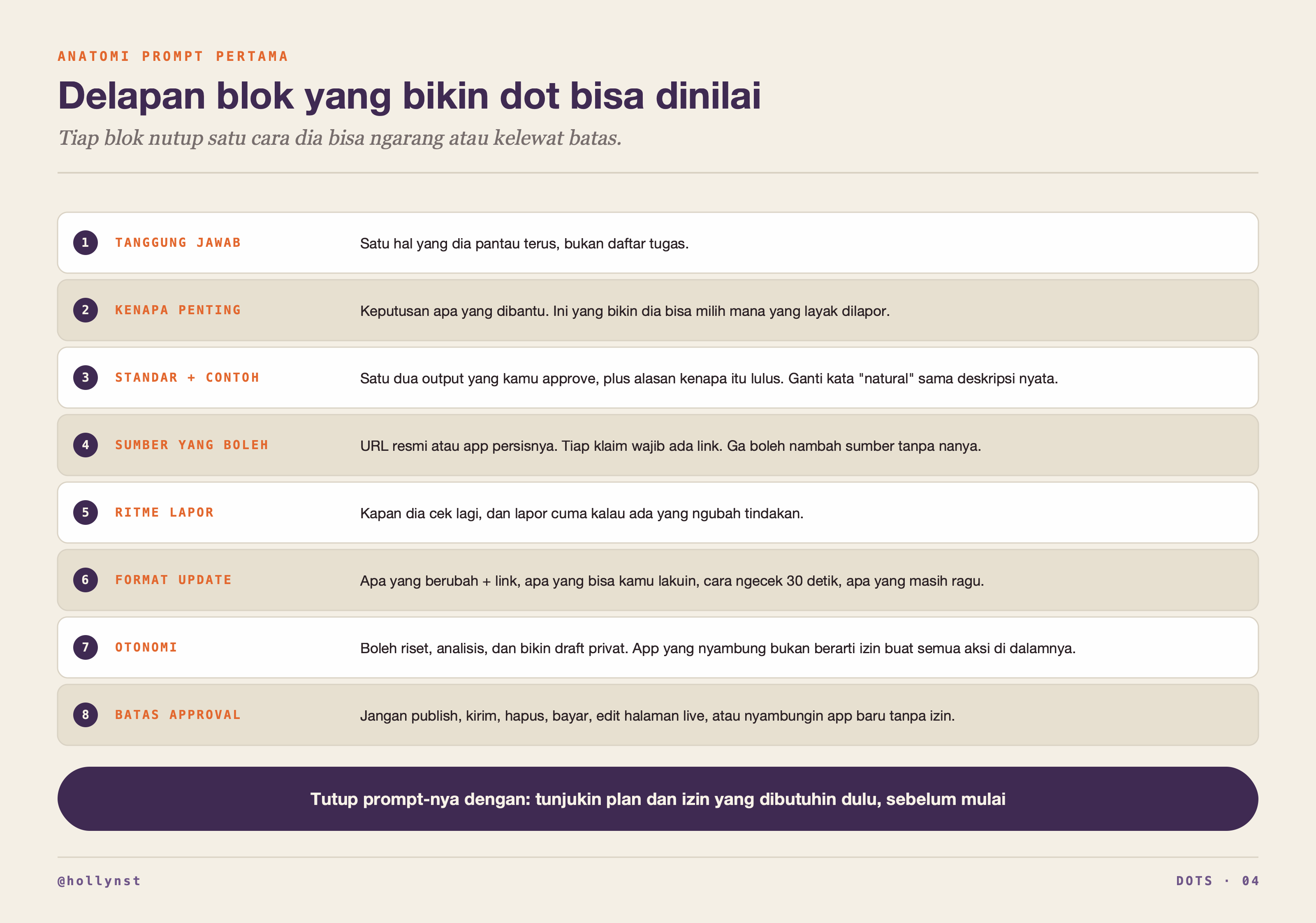 Delapan blok prompt: tanggung jawab, kenapa penting, standar, sumber, ritme, format, otonomi, batas approval