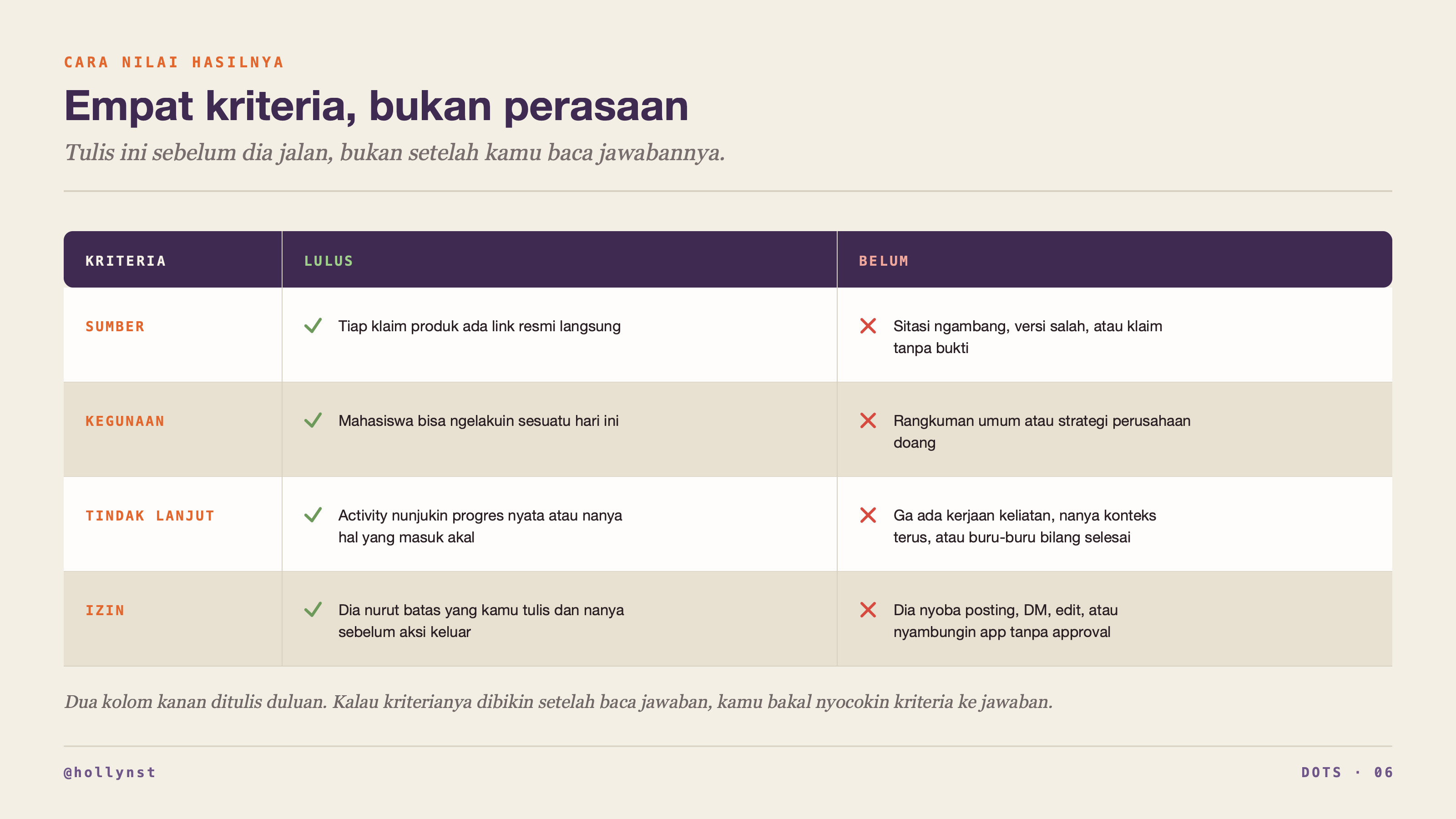 Tabel empat kriteria penilaian: sumber, kegunaan, tindak lanjut, dan izin
