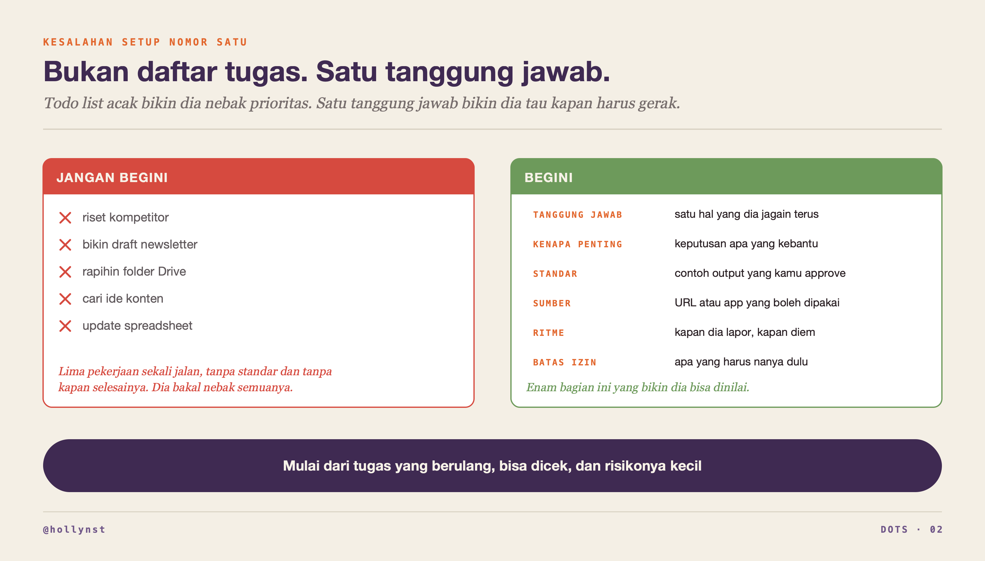 Perbandingan daftar tugas acak dengan satu tanggung jawab yang punya enam bagian