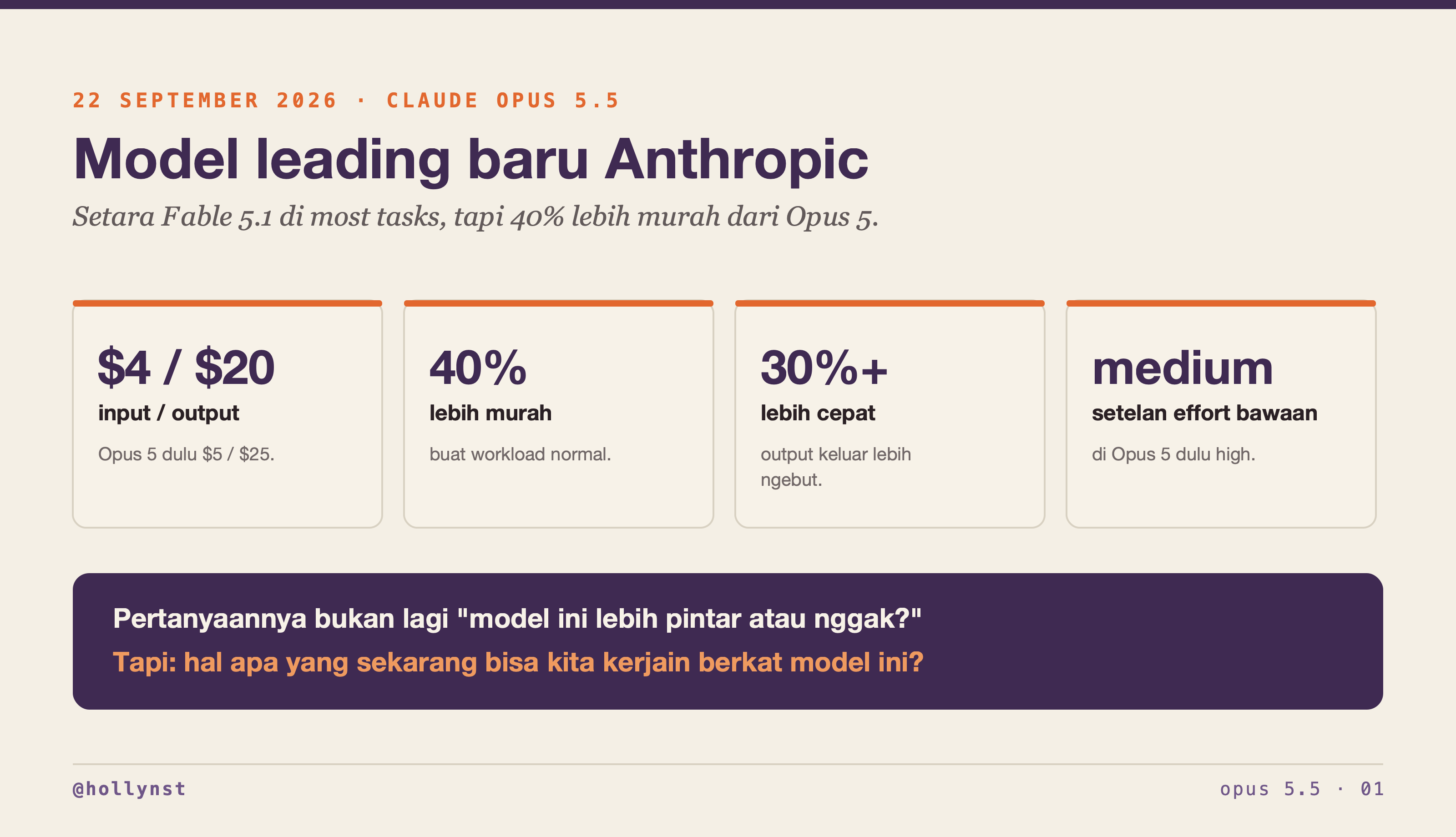 Claude Opus 5.5: empat angka utama, harga, penghematan, kecepatan, dan effort default