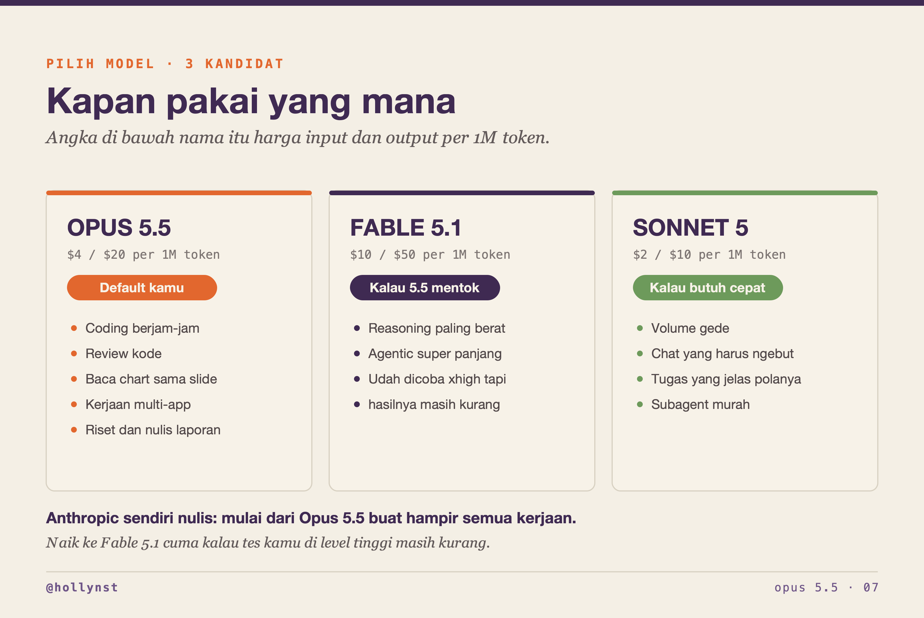 Kapan pakai Opus 5.5, Fable 5.1, atau Sonnet 5