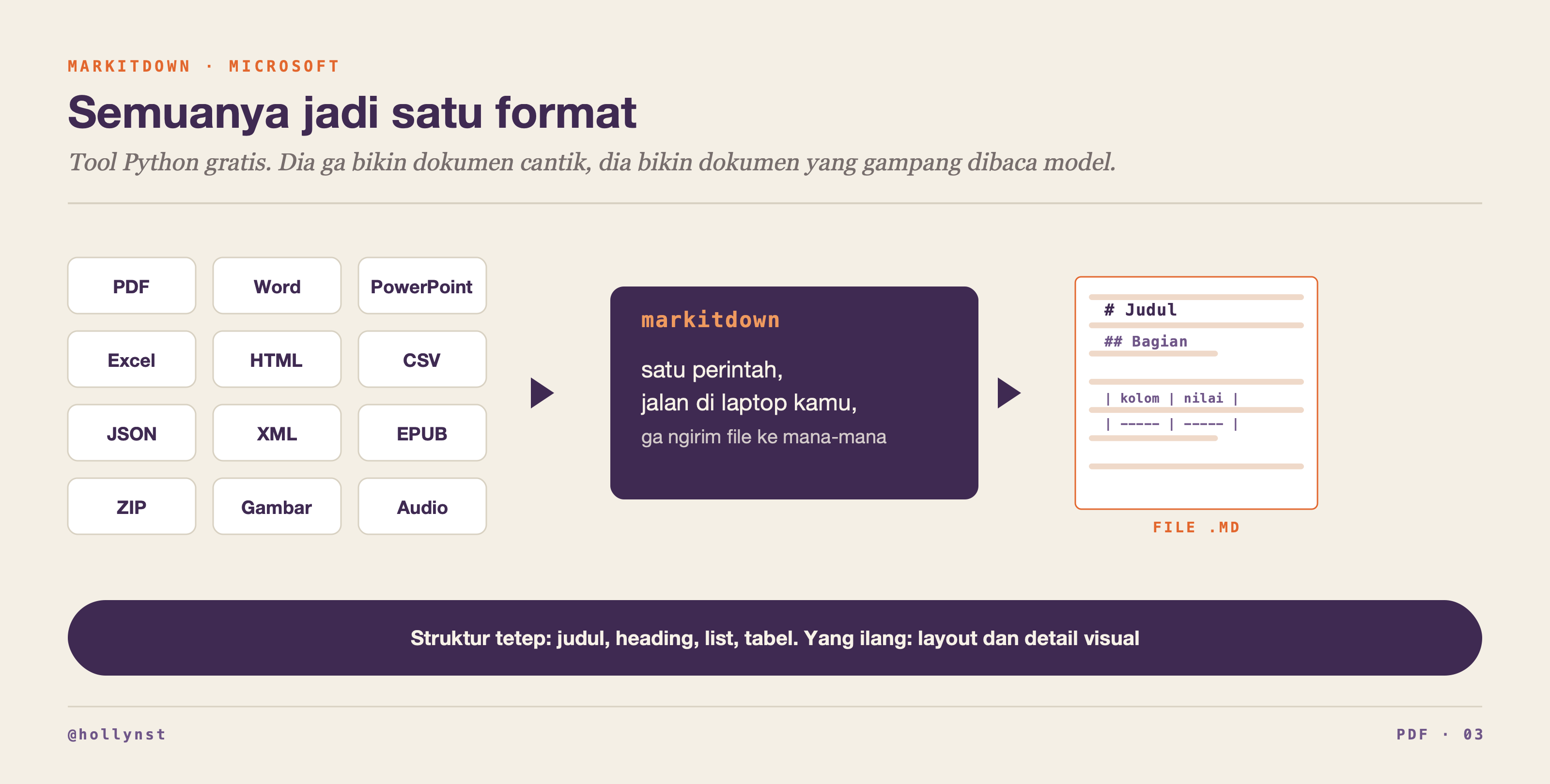 Belasan format file dikonversi jadi satu file Markdown