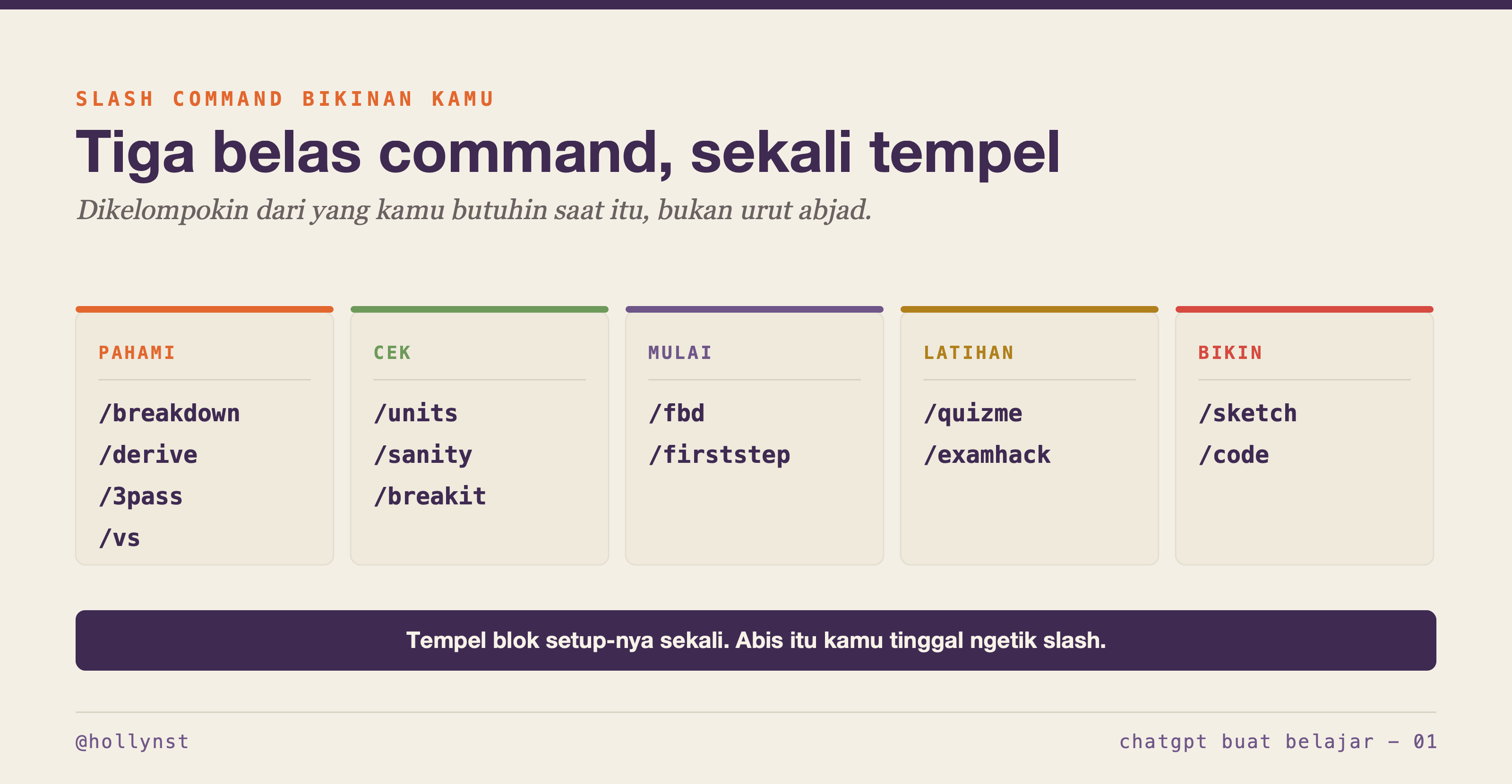 Tiga belas slash command dikelompokin jadi pahami, cek, mulai, latihan, dan bikin