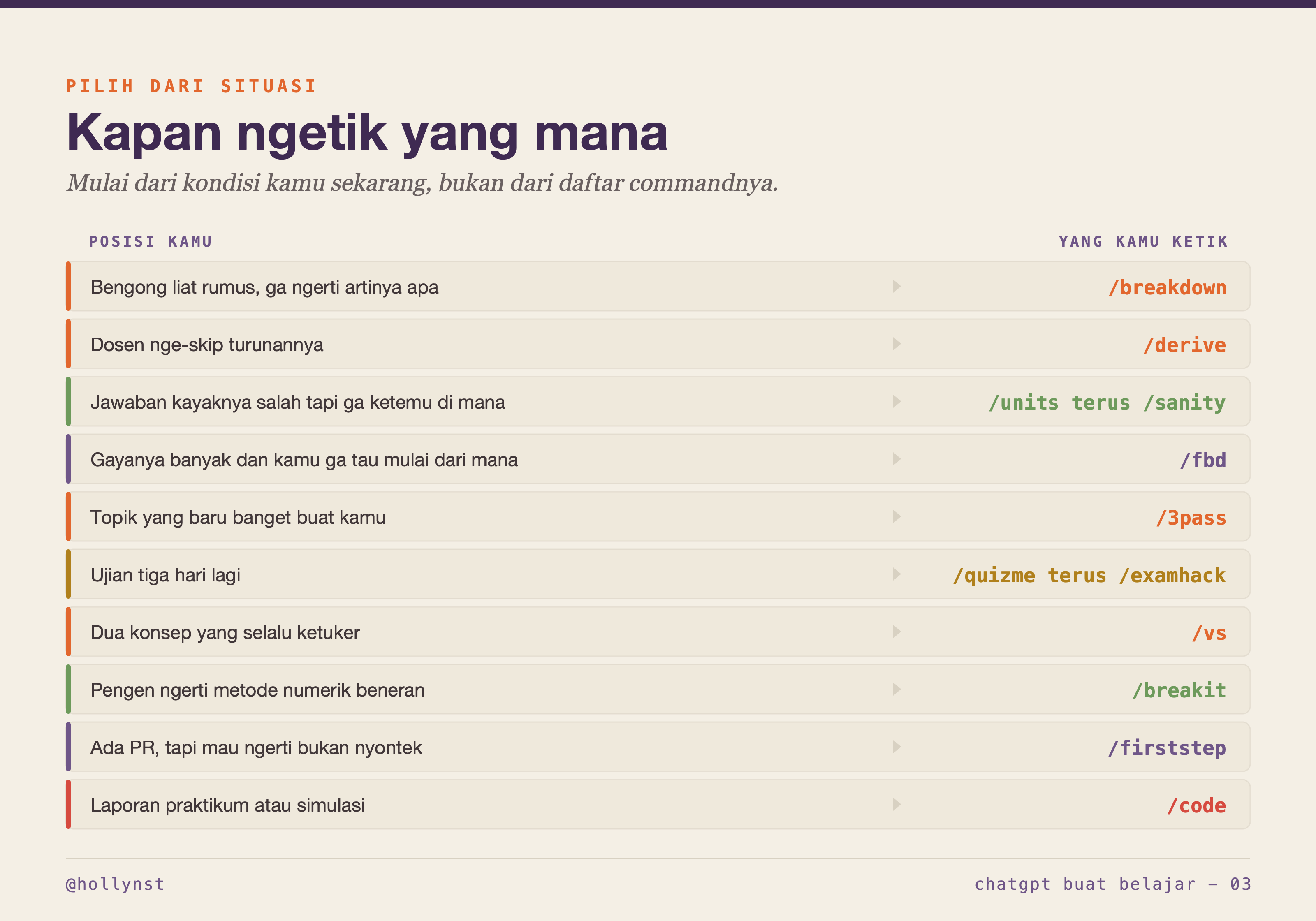 Sepuluh situasi belajar dan command yang cocok buat masing-masing
