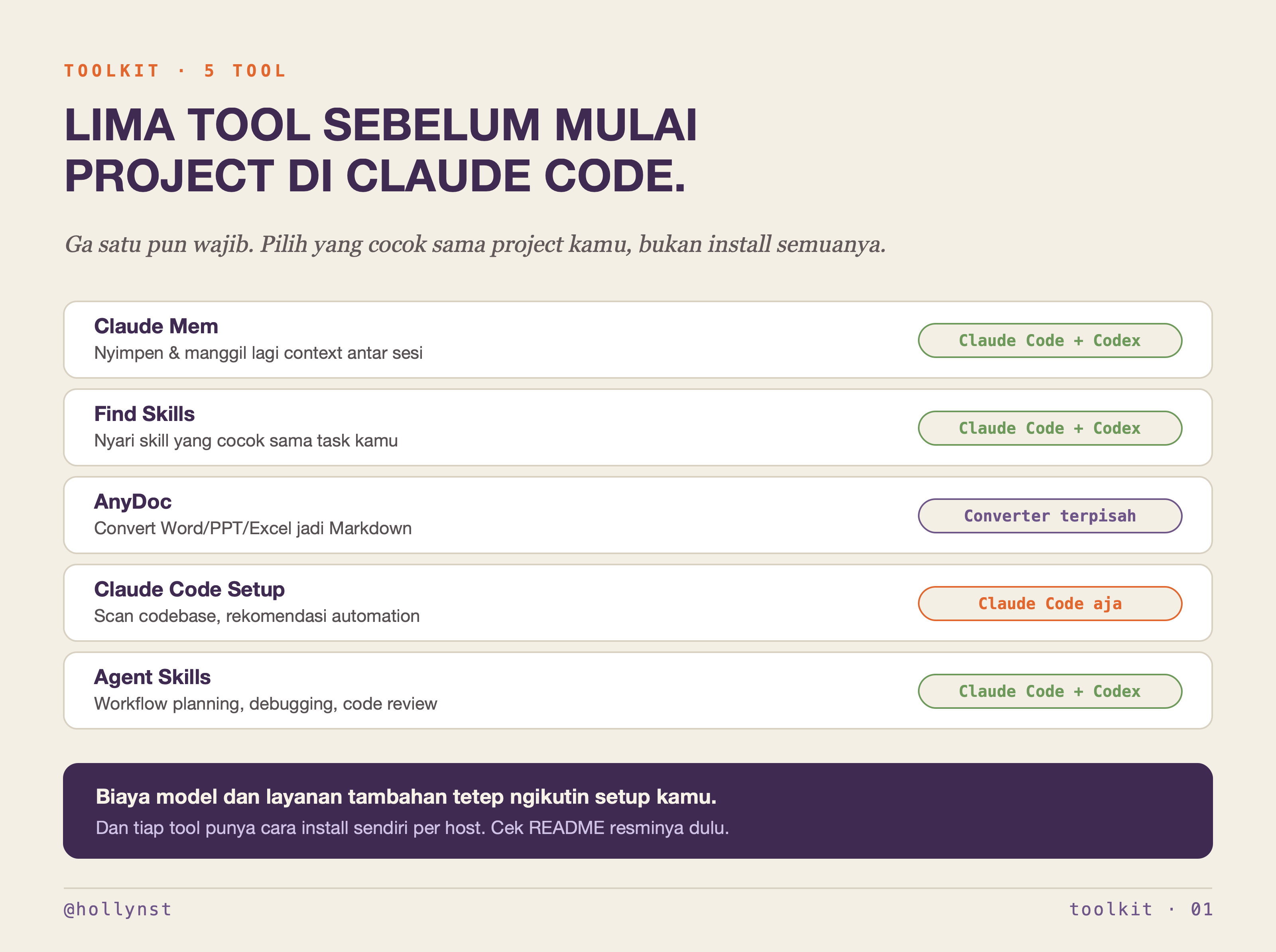 Lima tool dengan tugas dan host masing-masing: Claude Mem, Find Skills, AnyDoc, Claude Code Setup, Agent Skills